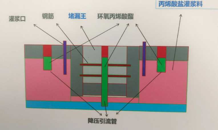 南阳桐柏县防水堵漏工程设计