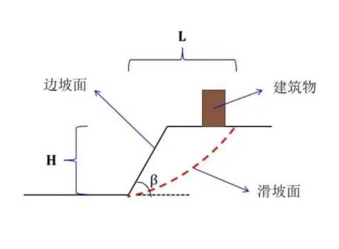 南阳桐柏县边坡工程设计